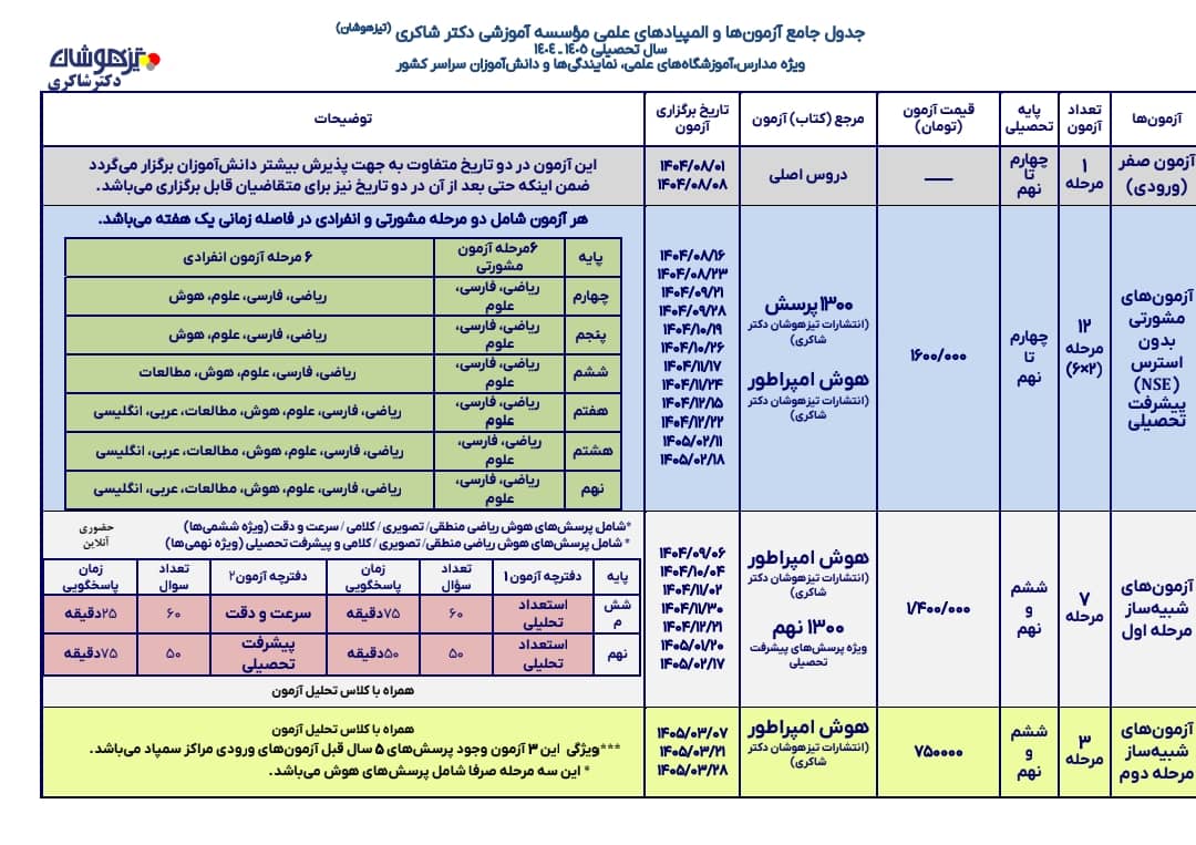 جدول زمان‌بندی و هزینه آزمون‌ها